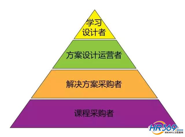 搞培訓(xùn)的，你在這四個(gè)層次的哪一層？