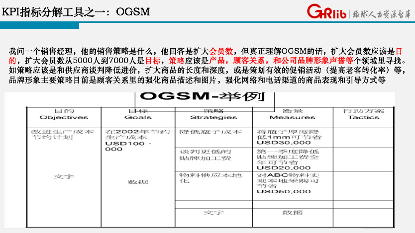 薪酬績效的7個(gè)關(guān)鍵，99%的企業(yè)都做錯(cuò)了！