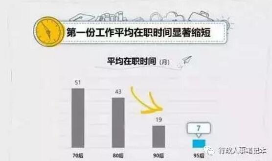 如果不了解95后，怎么能跟他們交流并招到他們呢？