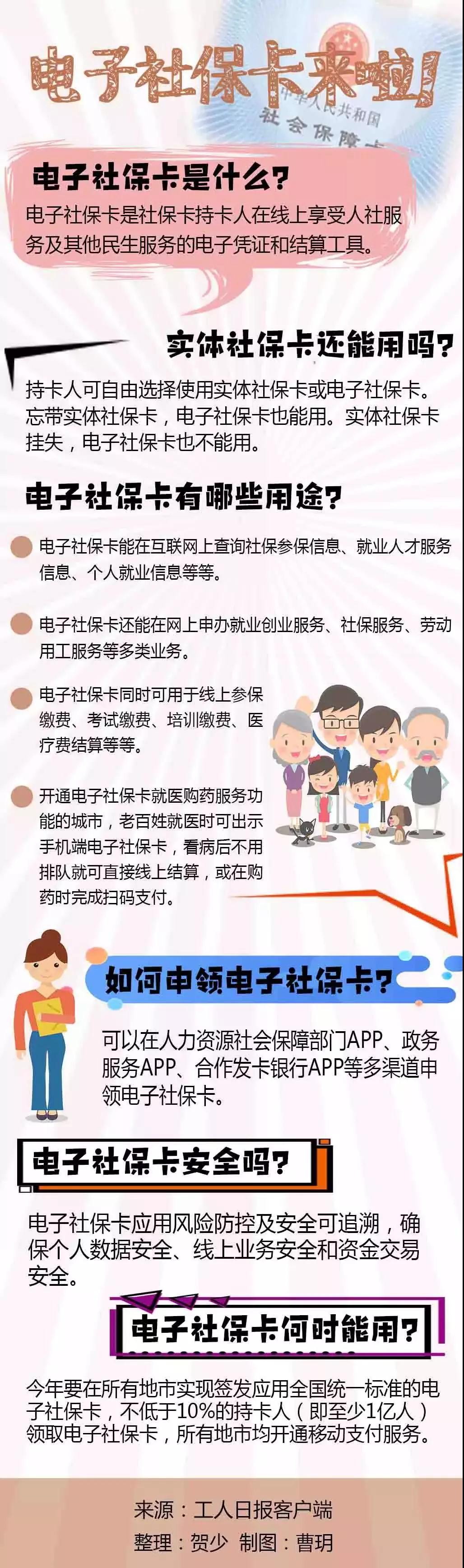 電子社?？ㄊ裁磿r候領(lǐng)？怎么用？一圖看懂！