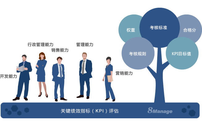 績(jī)效管理最怕一轟而起，一轟而散
