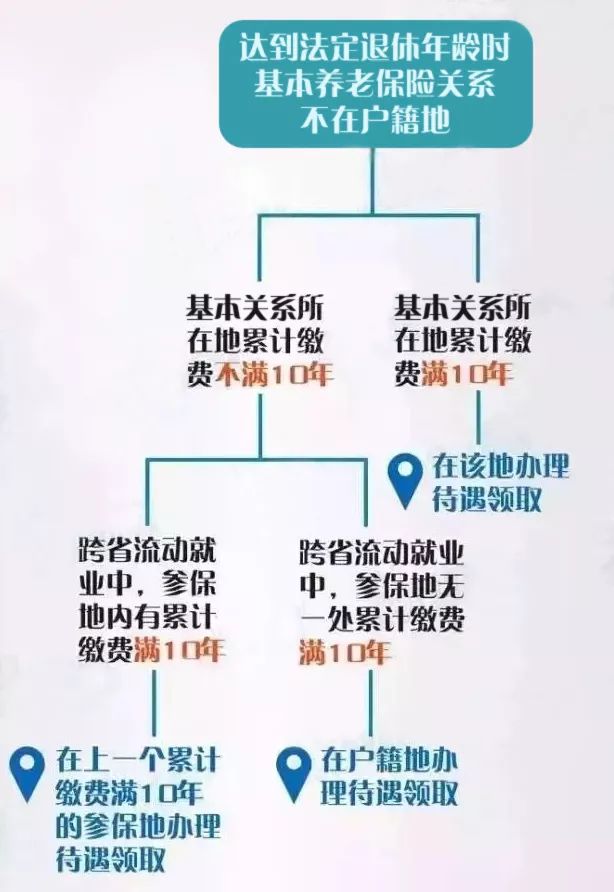 換工作，社保中斷了，該怎么辦？