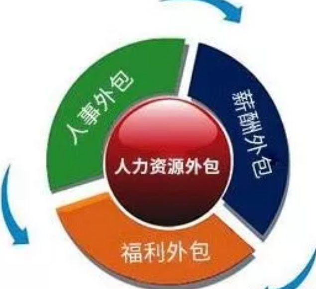 人力資源外包到底對(duì)企業(yè)有什么好處？