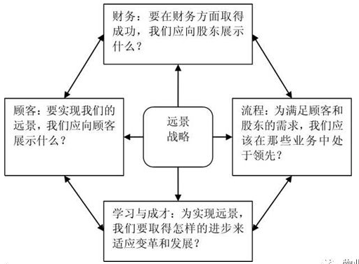績效管理在企業(yè)管理中的運用