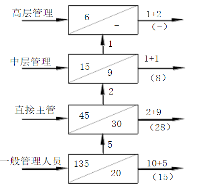 把脈人力規(guī)劃，繪就強(qiáng)企藍(lán)圖